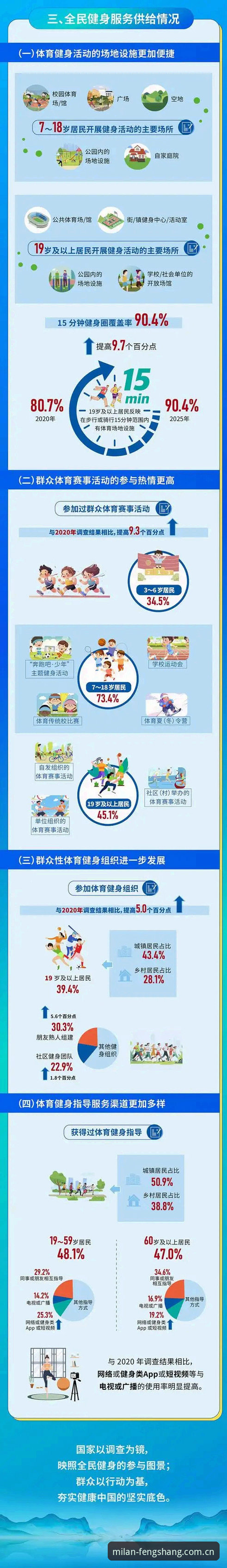 米兰官方风尚基准数据手机版详解：2025限定功能帮你快速判断运动表现